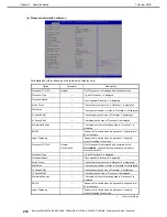 Preview for 210 page of NEC Express5800/R310e-E4 Maintenance Manual