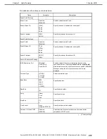 Preview for 217 page of NEC Express5800/R310e-E4 Maintenance Manual