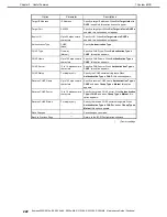 Preview for 222 page of NEC Express5800/R310e-E4 Maintenance Manual