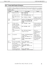 Preview for 71 page of NEC Express5800/R310g-E4 User Manual