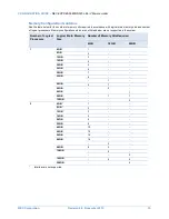 Preview for 10 page of NEC Express5800/R320c-E4 Configuration Manual