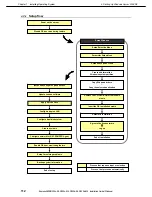 Предварительный просмотр 112 страницы NEC Express5800/R320c-E4 Installation Manual