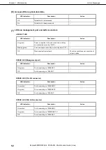 Preview for 52 page of NEC Express5800/R320c-E4 Maintenance Manual