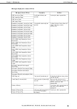 Preview for 61 page of NEC Express5800/R320c-E4 Maintenance Manual