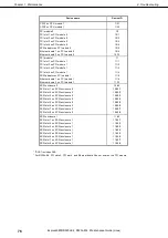 Preview for 76 page of NEC Express5800/R320c-E4 Maintenance Manual