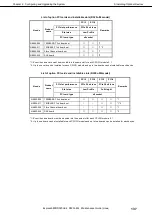 Preview for 137 page of NEC Express5800/R320c-E4 Maintenance Manual