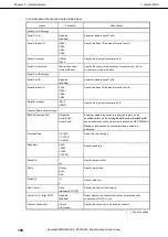 Preview for 158 page of NEC Express5800/R320c-E4 Maintenance Manual