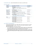 Preview for 15 page of NEC Express5800/R320c-M4 Configuration Manual