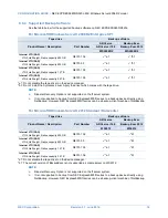 Preview for 16 page of NEC Express5800/R320c-M4 Configuration Manual