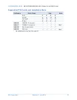 Preview for 18 page of NEC Express5800/R320c-M4 Configuration Manual