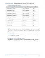 Preview for 20 page of NEC Express5800/R320c-M4 Configuration Manual