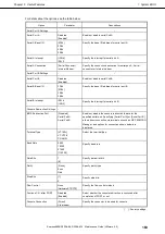 Предварительный просмотр 163 страницы NEC EXPRESS5800/R320d-E4 Maintenance Manual