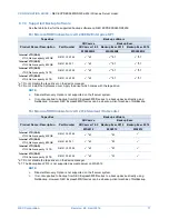 Preview for 17 page of NEC Express5800/R320d-M4 Series Configuration Manual