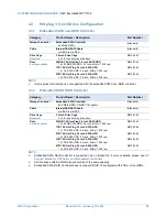 Preview for 22 page of NEC Express5800/T110f-E System Configuration Manual
