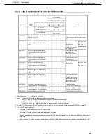 Предварительный просмотр 71 страницы NEC Express5800/T110f-SEXP285A User Manual