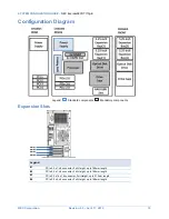 Предварительный просмотр 10 страницы NEC Express5800/T110g-E System Configuration Manual