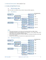 Предварительный просмотр 13 страницы NEC Express5800/T110g-E System Configuration Manual