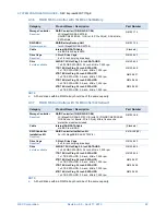 Предварительный просмотр 22 страницы NEC Express5800/T110g-E System Configuration Manual