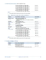 Предварительный просмотр 25 страницы NEC Express5800/T110g-E System Configuration Manual