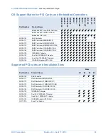 Предварительный просмотр 32 страницы NEC Express5800/T110g-E System Configuration Manual