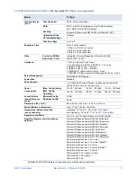 Предварительный просмотр 5 страницы NEC Express5800/T110g-S Configuration Manual