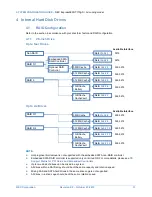 Предварительный просмотр 13 страницы NEC Express5800/T110g-S Configuration Manual