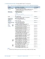 Предварительный просмотр 23 страницы NEC Express5800/T110g-S Configuration Manual