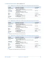 Preview for 21 page of NEC Express5800/T110h Configuration Manual