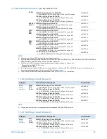 Preview for 24 page of NEC Express5800/T110h Configuration Manual