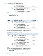 Preview for 25 page of NEC Express5800/T110h Configuration Manual