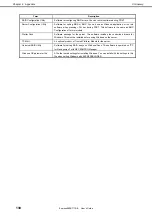 Preview for 130 page of NEC Express5800/T110i-S User Manual