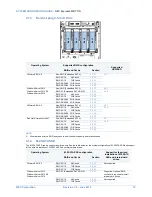 Preview for 15 page of NEC Express5800/T110i System Configuration Manual