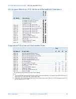 Preview for 29 page of NEC Express5800/T110j-S System Configuration Manual