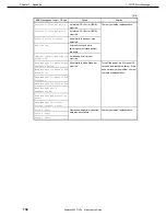 Предварительный просмотр 132 страницы NEC Express5800/T120e Maintenance Guidance