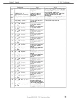 Preview for 189 page of NEC Express5800/T120f Maintenance Manual