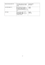 Preview for 64 page of NEC Express5800/T71f User Manual