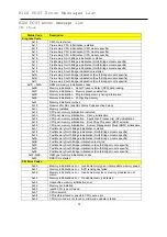 Preview for 106 page of NEC Express5800/T71f User Manual