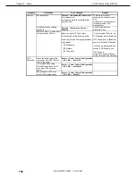 Preview for 162 page of NEC Exress5800 Series User Manual