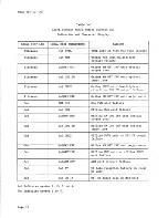 Preview for 12 page of NEC FD-2240A Operation