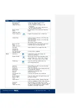 Preview for 64 page of NEC FE Series User Manual