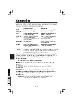 Preview for 61 page of NEC FE700 - MultiSync - 17" CRT Display User Manual