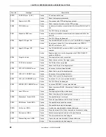 Preview for 90 page of NEC Flash Memory Programmer PG-FP3 User Manual