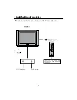 Preview for 6 page of NEC FP-68T30 Instruction Manual