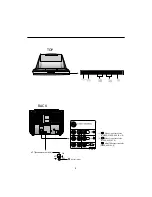 Preview for 7 page of NEC FP-68T30 Instruction Manual