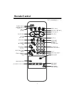 Preview for 8 page of NEC FP-68T30 Instruction Manual