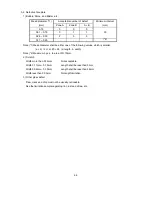 Preview for 109 page of NEC FP1350 - MultiSync - 22" CRT Display Service Manual