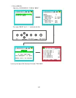 Preview for 179 page of NEC FP1350 - MultiSync - 22" CRT Display Service Manual