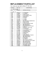 Preview for 206 page of NEC FP1350 - MultiSync - 22" CRT Display Service Manual