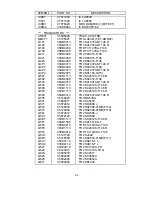 Preview for 207 page of NEC FP1350 - MultiSync - 22" CRT Display Service Manual