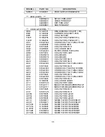 Preview for 213 page of NEC FP1350 - MultiSync - 22" CRT Display Service Manual